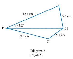 Kertas Model SPM Matematik Tambahan (Soalan dan Jawapan ...