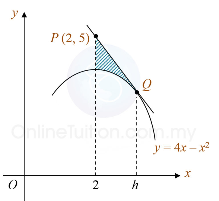 Matematik Tambahan SPM 2019, Kertas 2 (Soalan 4)  Matematik Tambahan SPM